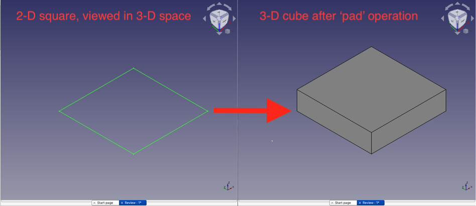 Pad Tool Converts Square To Cube