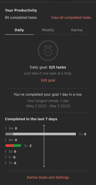 Your Productivity Showing Goas reached on task completion