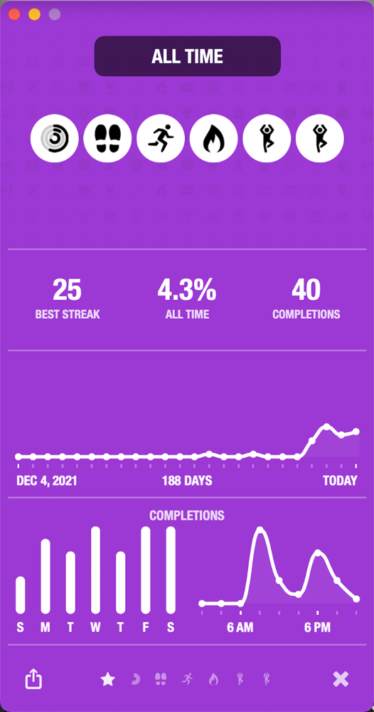 stats.png Stats with Graphs
