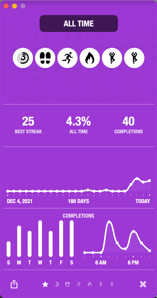 Stats with Graphs