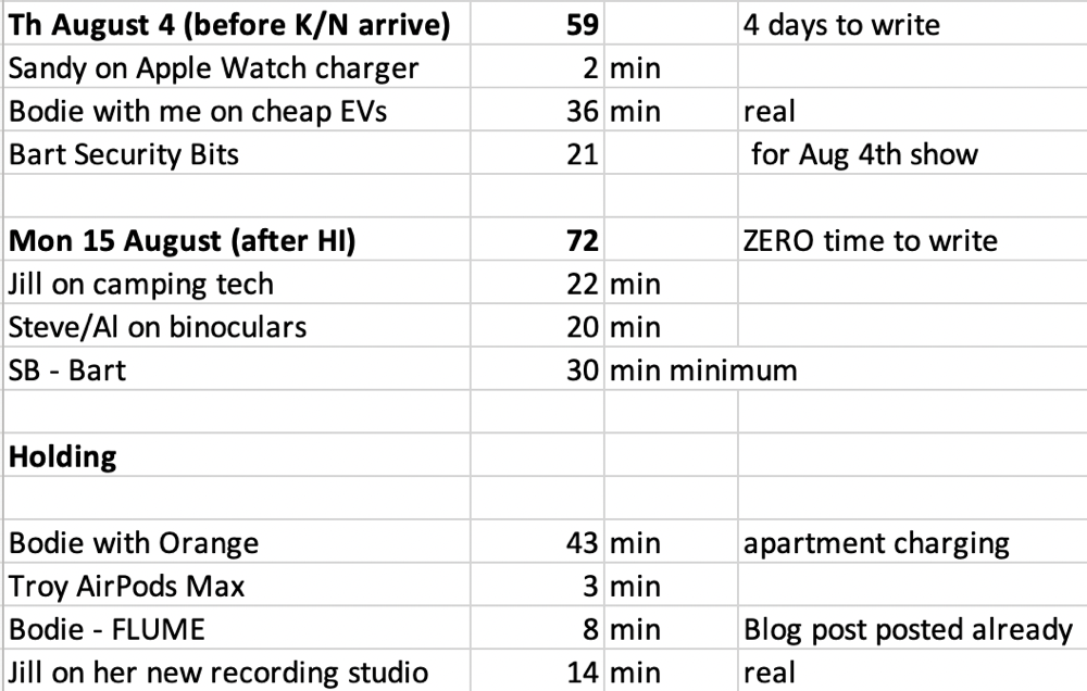 Preliminary plan.png Preliminary Plan for shows as described in the article