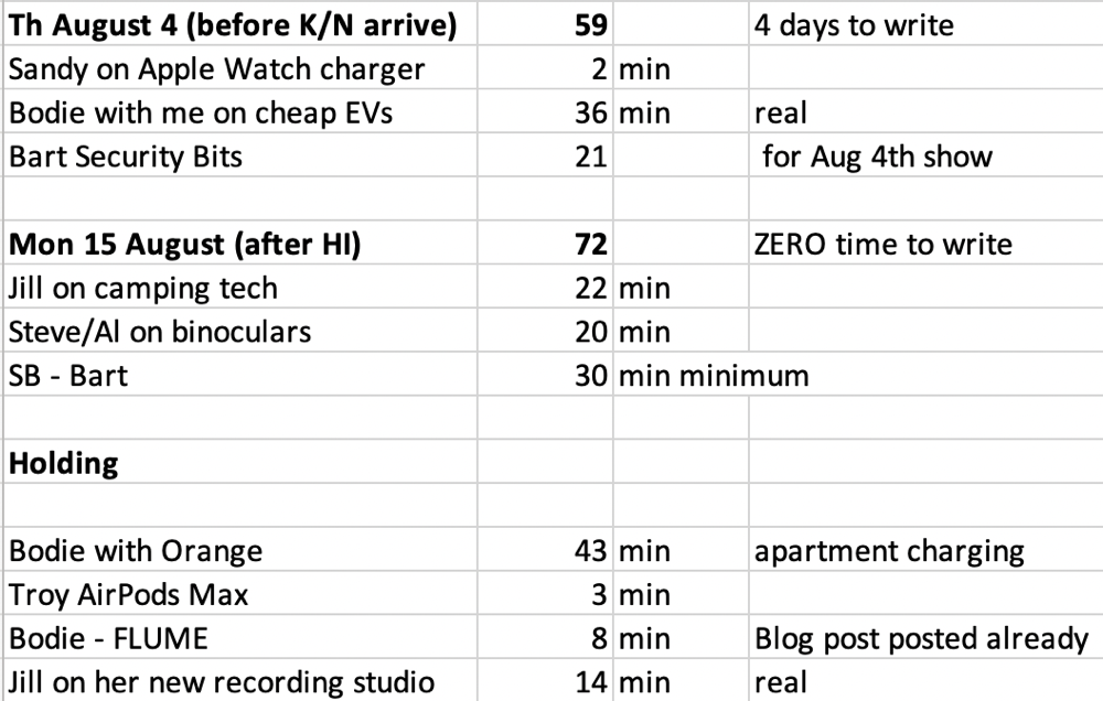 Preliminary Plan for shows as described in the article