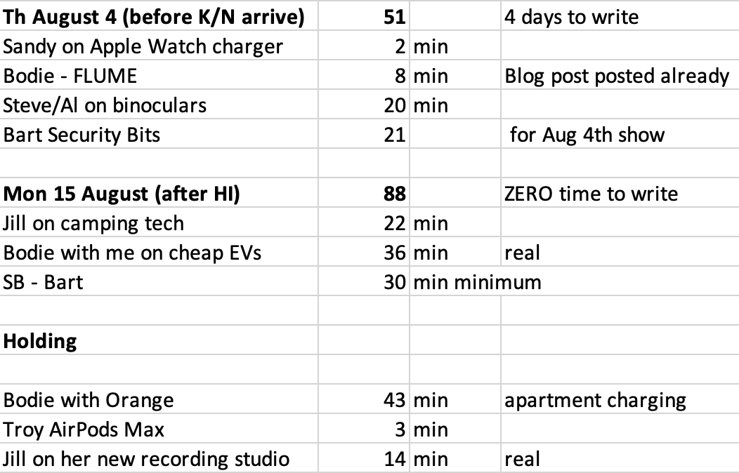 Revised Plan just reordered 