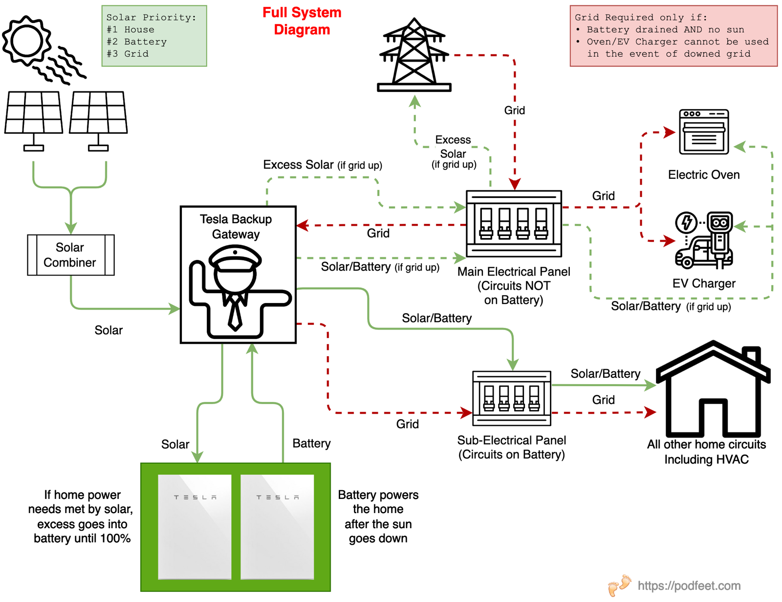 Full System Diagram as described in the article