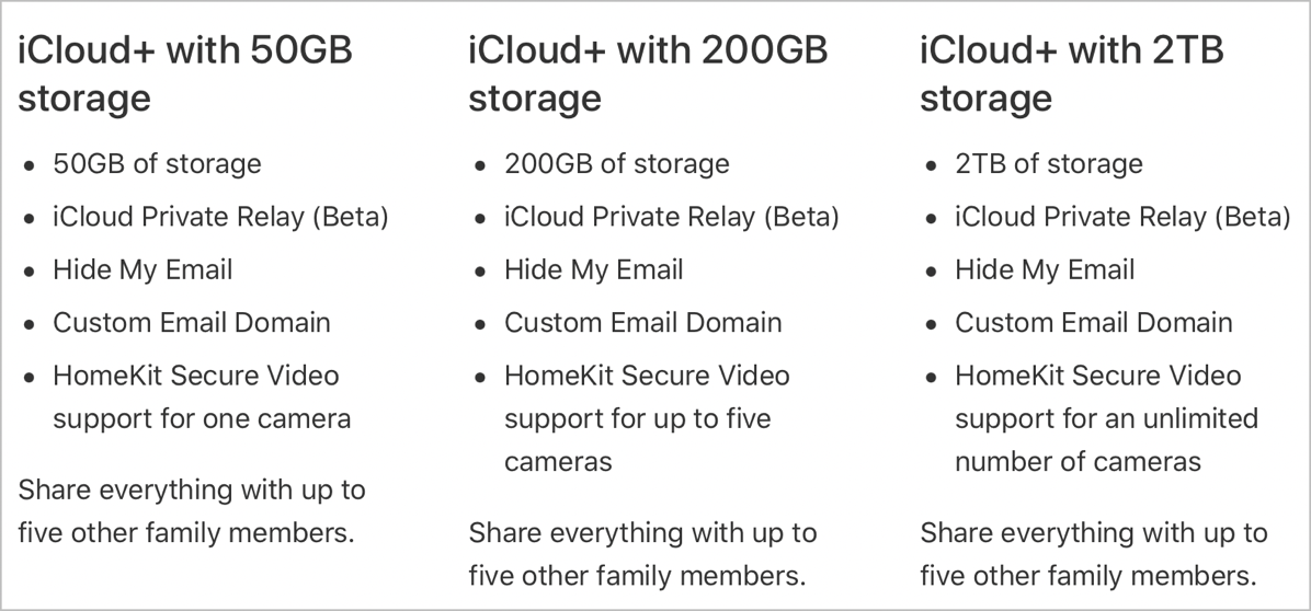 iCloud+ Features and Storage