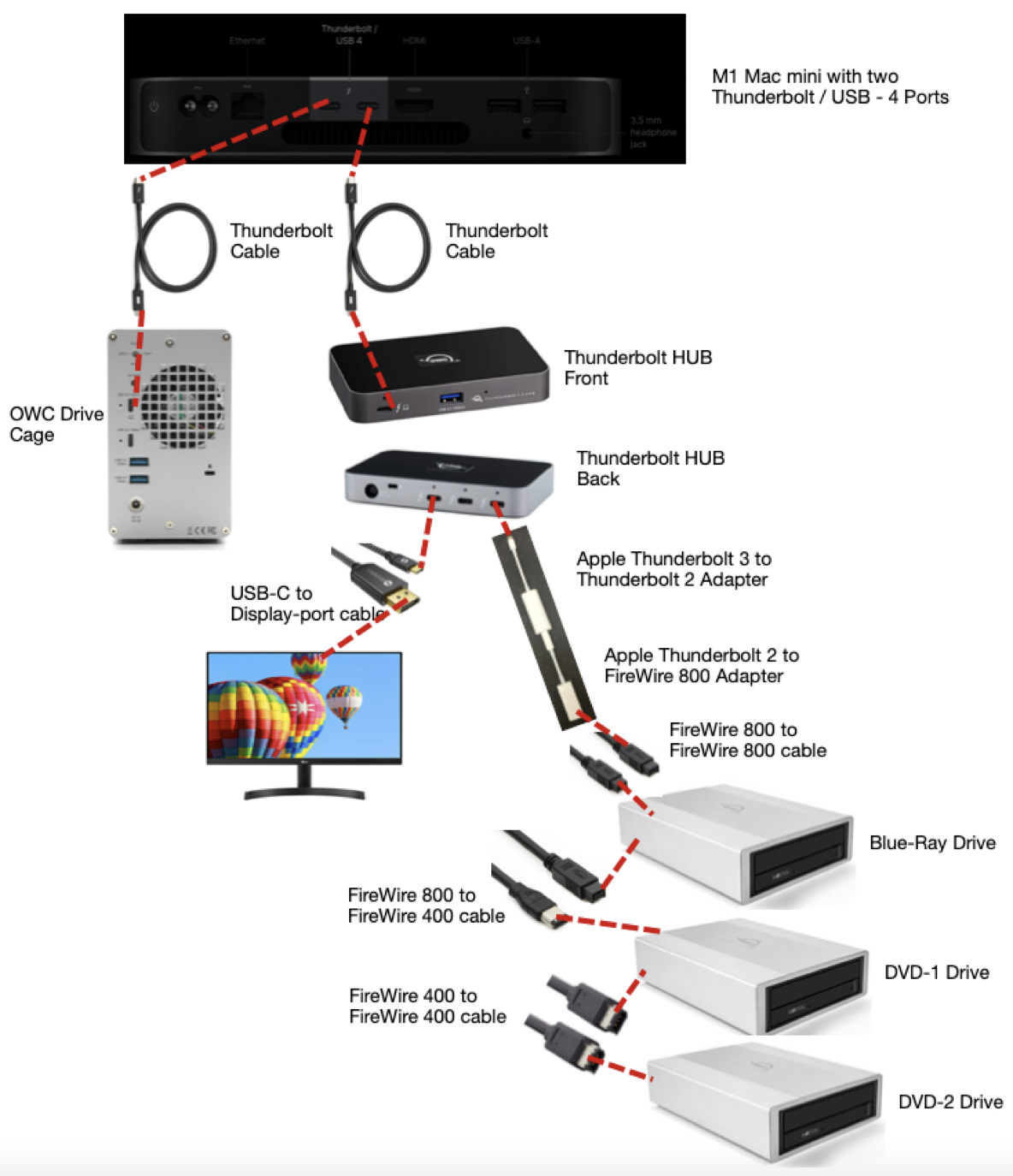 Connection Diagram for the Whole Mess