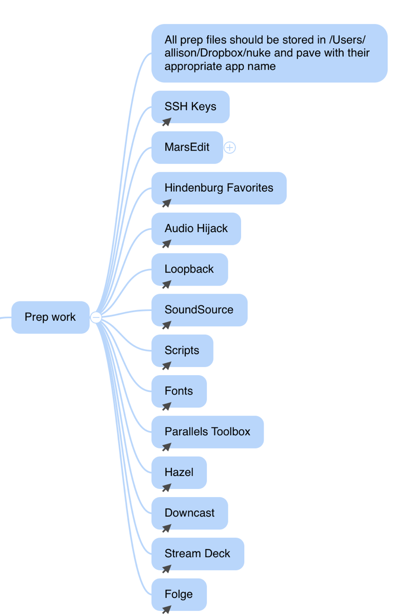 Prep Work with Links shown as little arrows