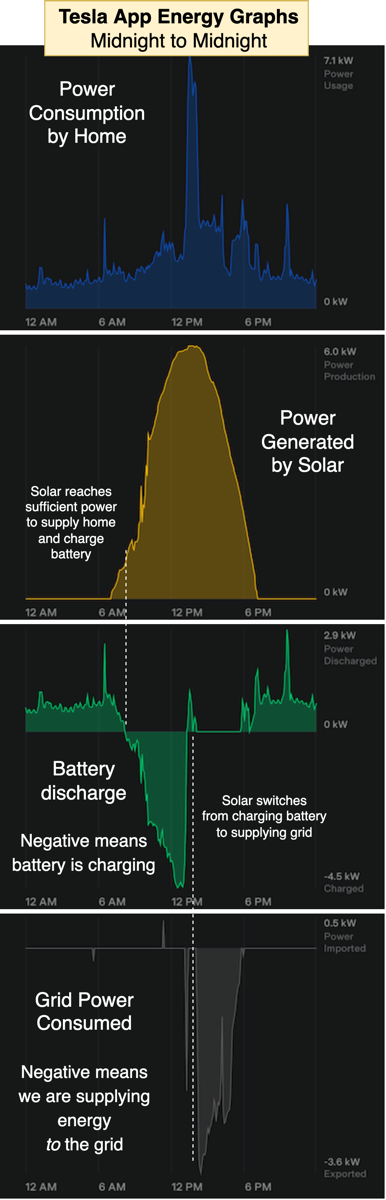 Tesla App Screenshots as described