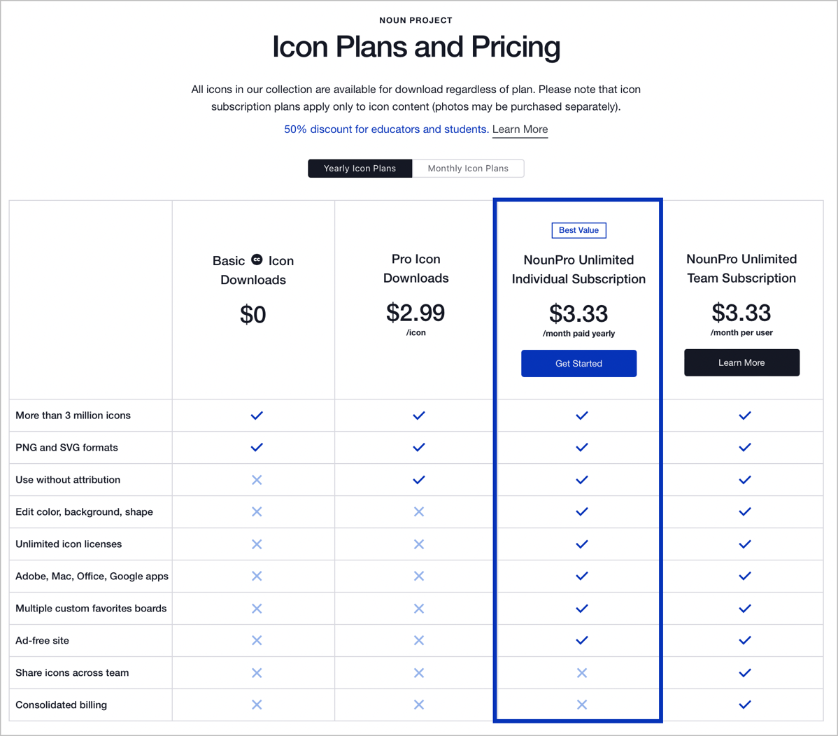 The Noun Project Price Plans