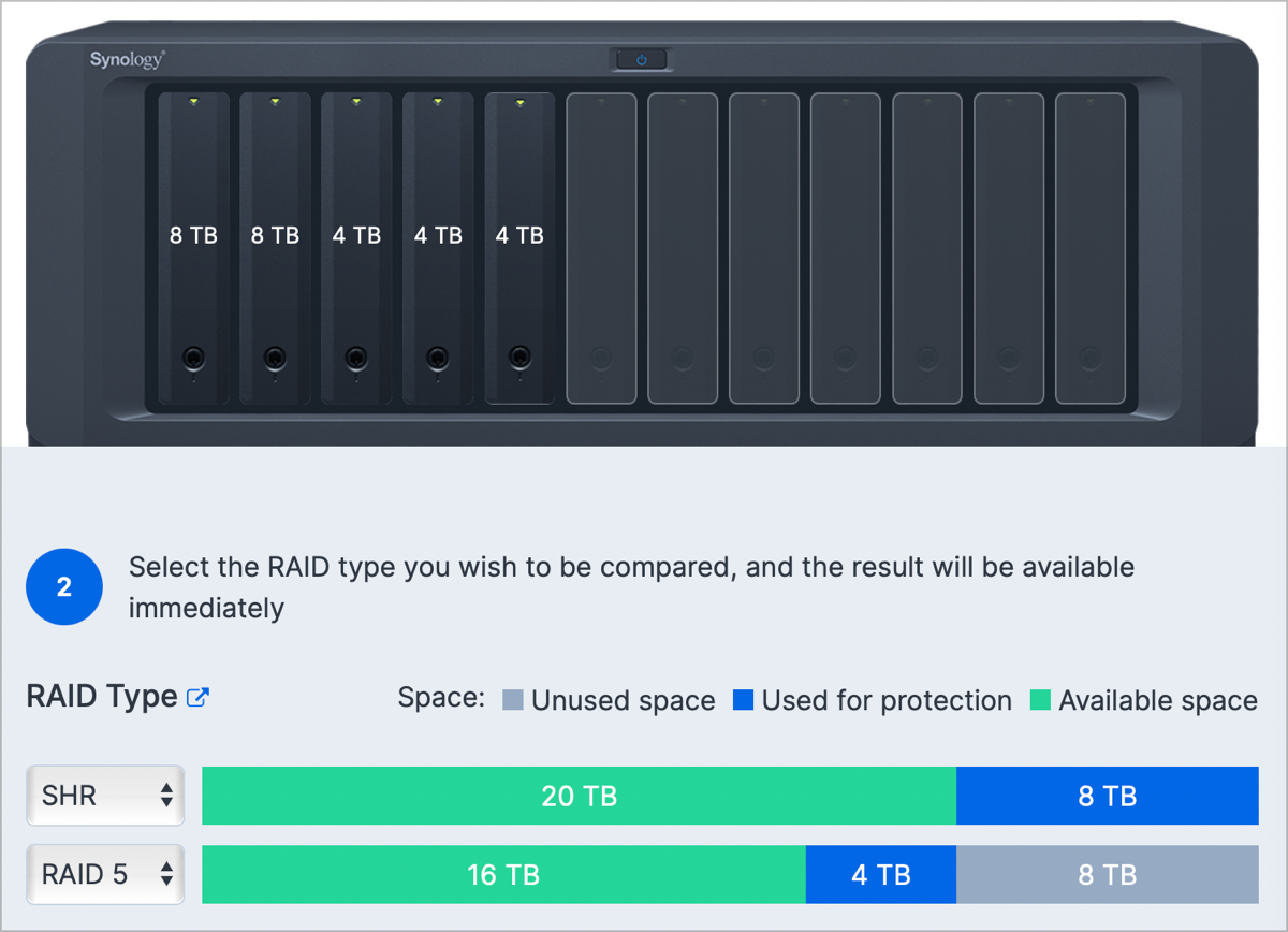 Synology RAID Calculator Showing 28TB Turns into 20TB Usable