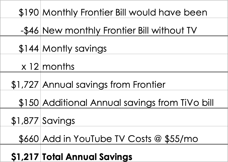 TV Savings in a table - as described