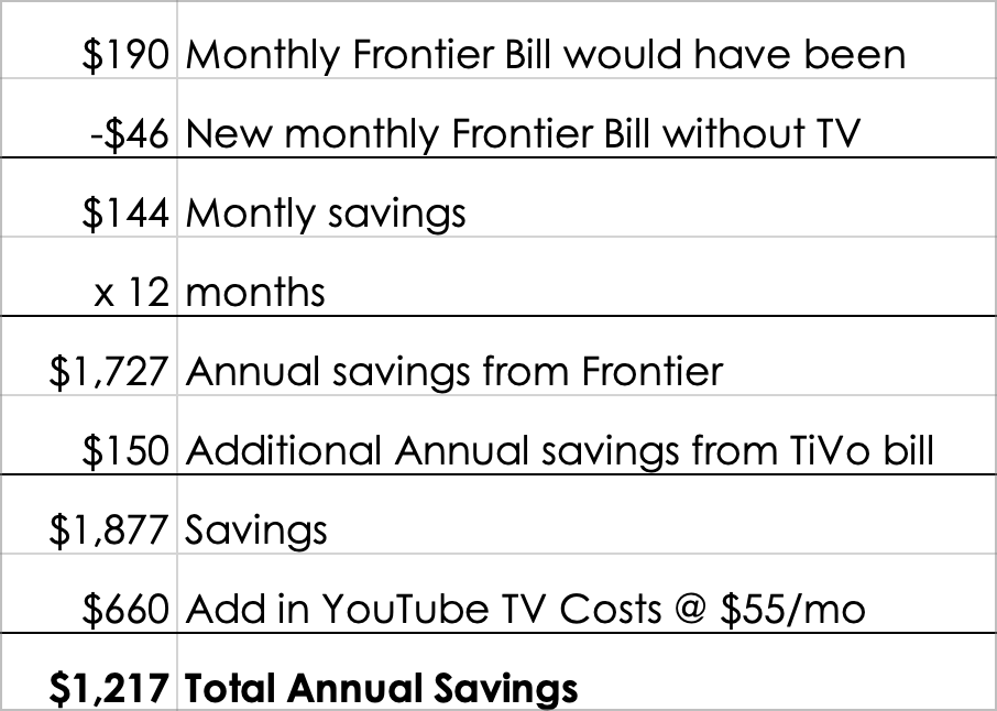TV Savings.png TV Savings in a table - as described