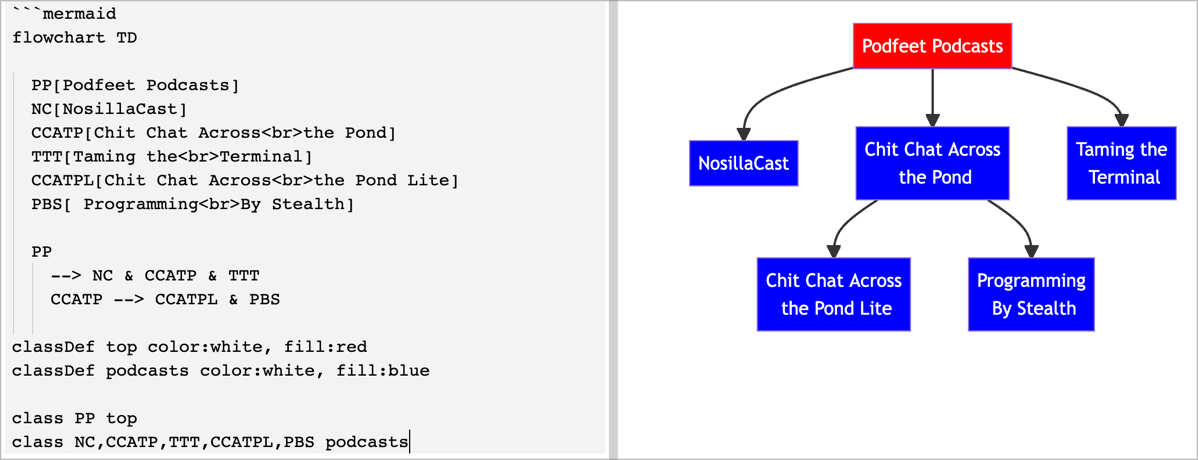 Added Classes and Class Definitions renders red and blue boxes with white text