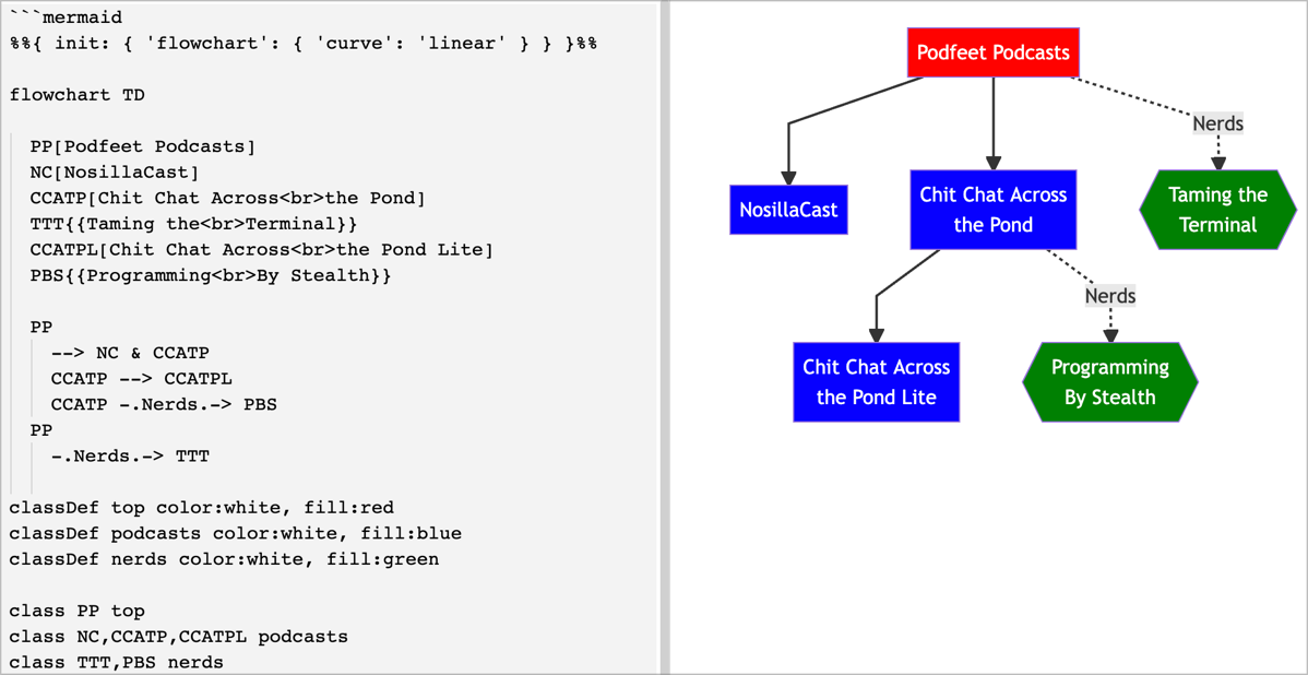 Final Diagram Colored Nodes Dotted Lines Fun Shapes and Nice Curves