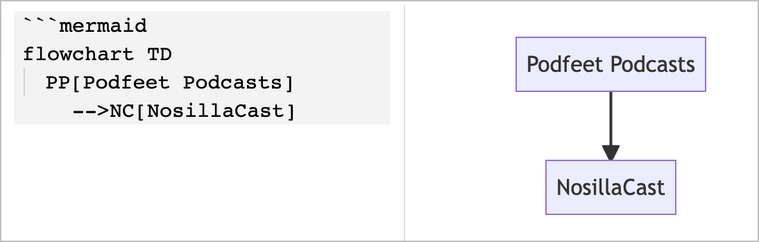 Two Node Diagram Podfeet Podcasts to NosillaCast