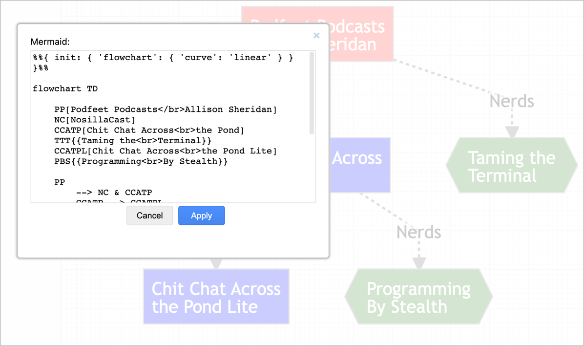 Diagrams dot Net Inserting Text of Mermaid Diagram