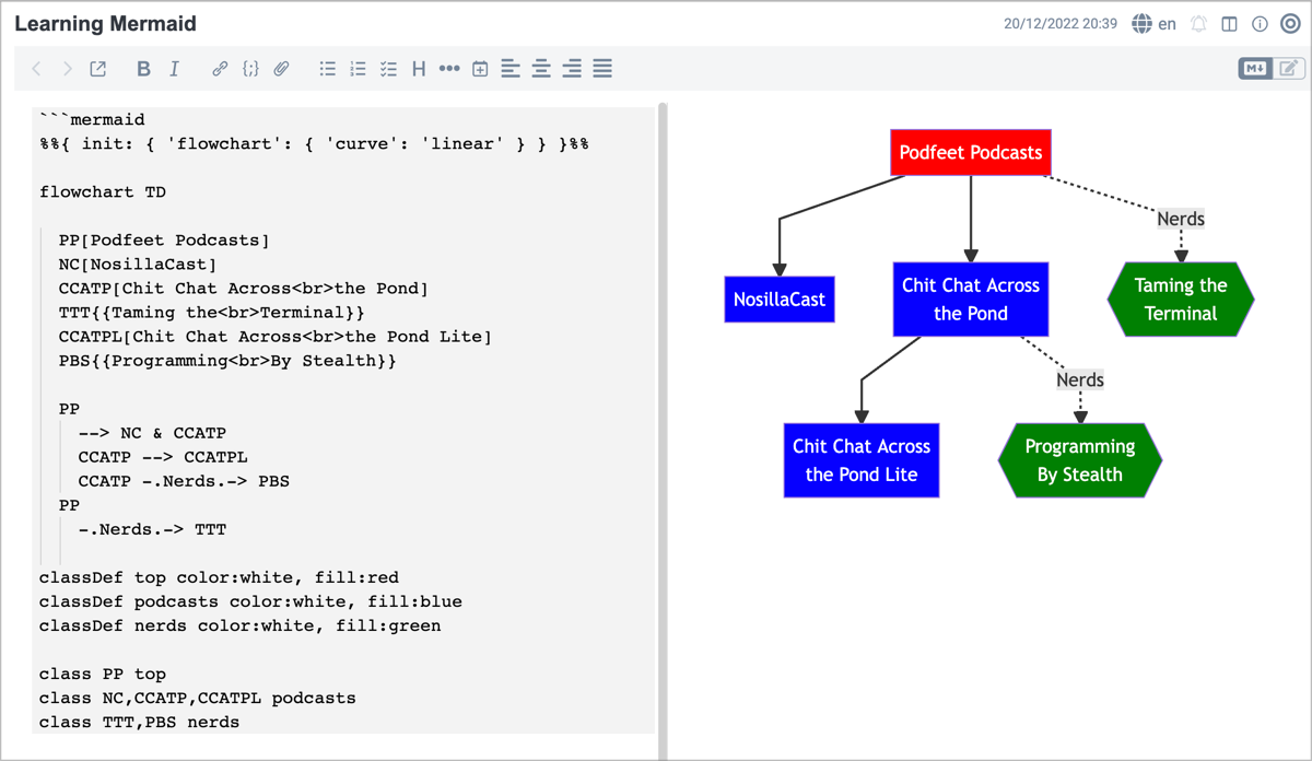 Joplin Showing Mermaid Text and Rendered Diagram