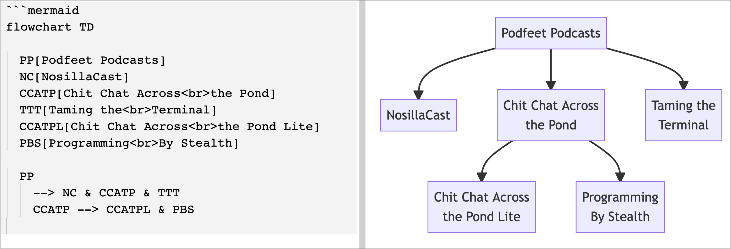 Simplified Version with Variable Names and Last Layer added with CCATP Lite and PBS below CCATP