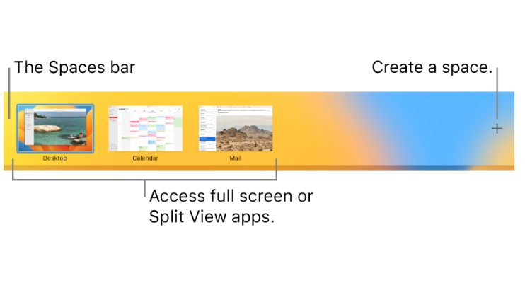 Space bar showing access to full screen or Split View apps. Three apps shown - desktop, calendar, and mail along with a plus on the right to create a space