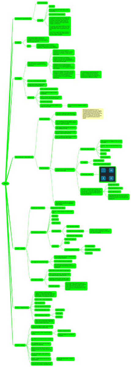 IThoughts Mindmap for Loopback Tutorial with 50 Nodes