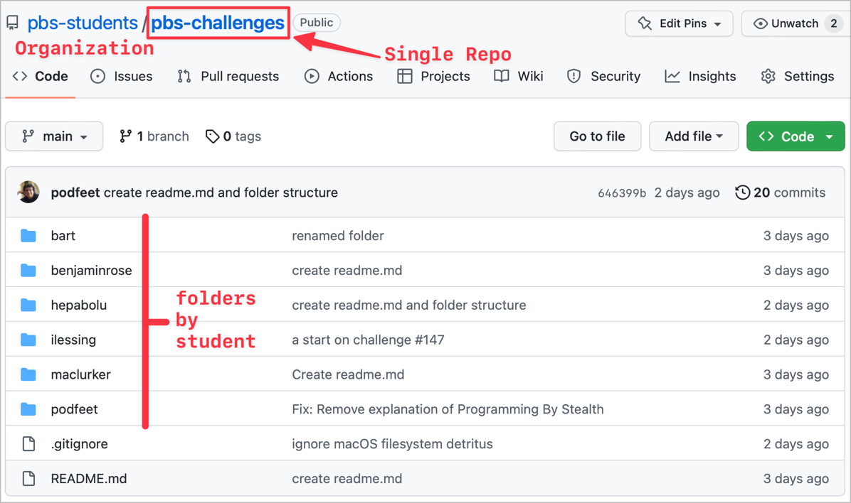 Pbs challenges structure showing pbs-students as the org, pbs-challenges as the repo, and folders by student