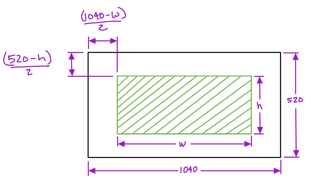 Padding Diagram showing the width and height of a box and the calculation I just described