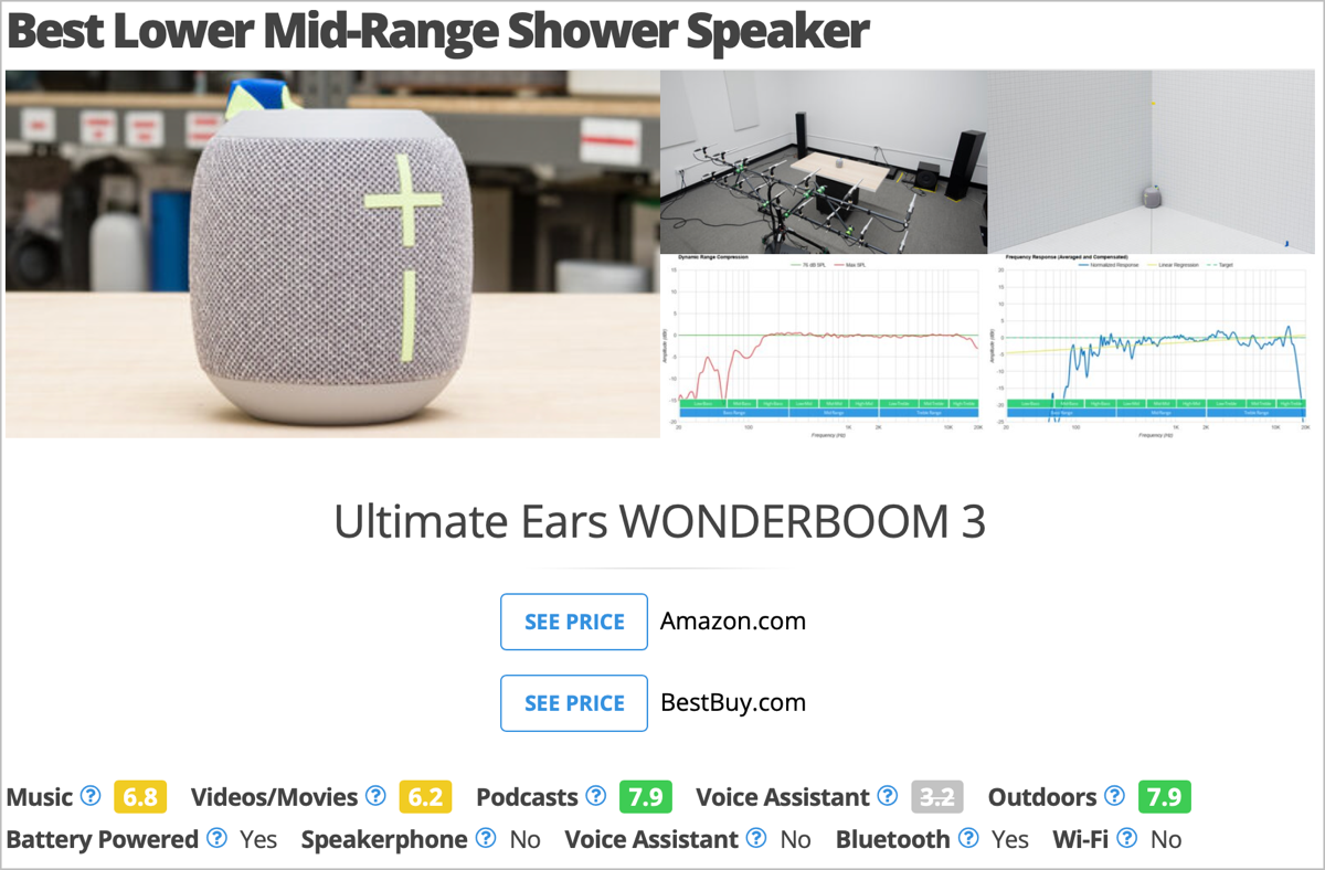 RTINGS Top Level Ratings on WONDERBOOM 3.png RTINGS Top Level Ratings on WONDERBOOM 3