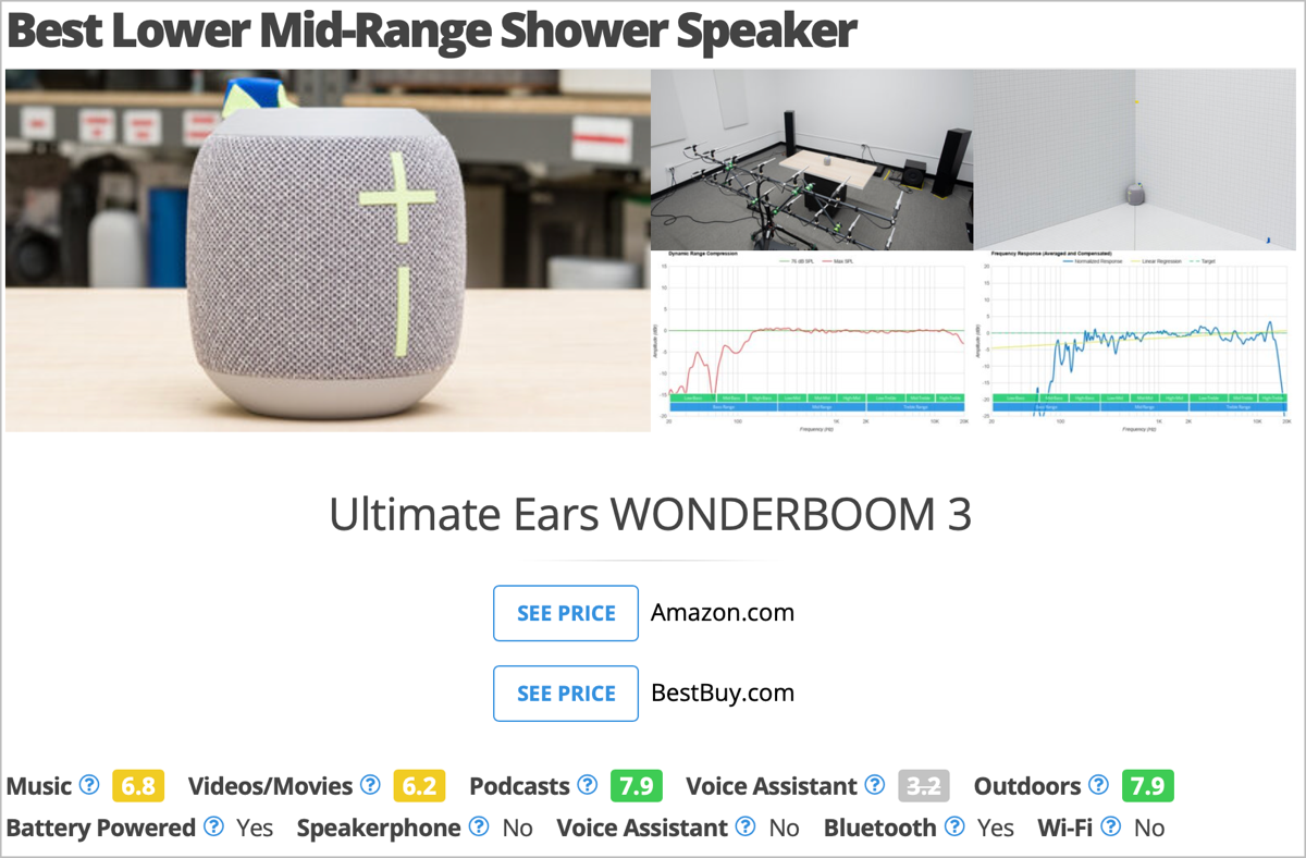 RTINGS Top Level Ratings on WONDERBOOM 3