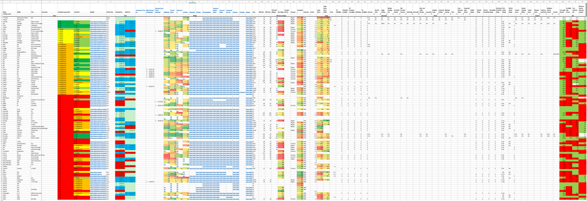 Screenshot of Steve Ewell Car Shopping Spreadsheet.png Screenshot of Steve Ewell Car Shopping Spreadsheet