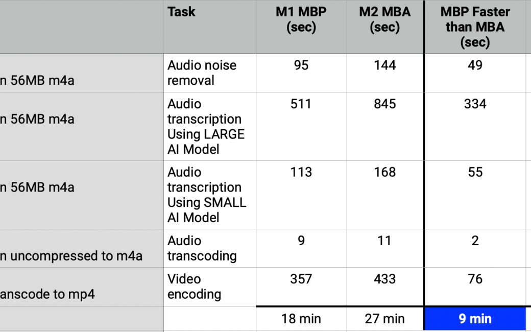 MBP vs MBA Timing Tests-2