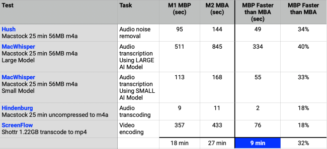 MBP vs MBA Timing Tests-2
