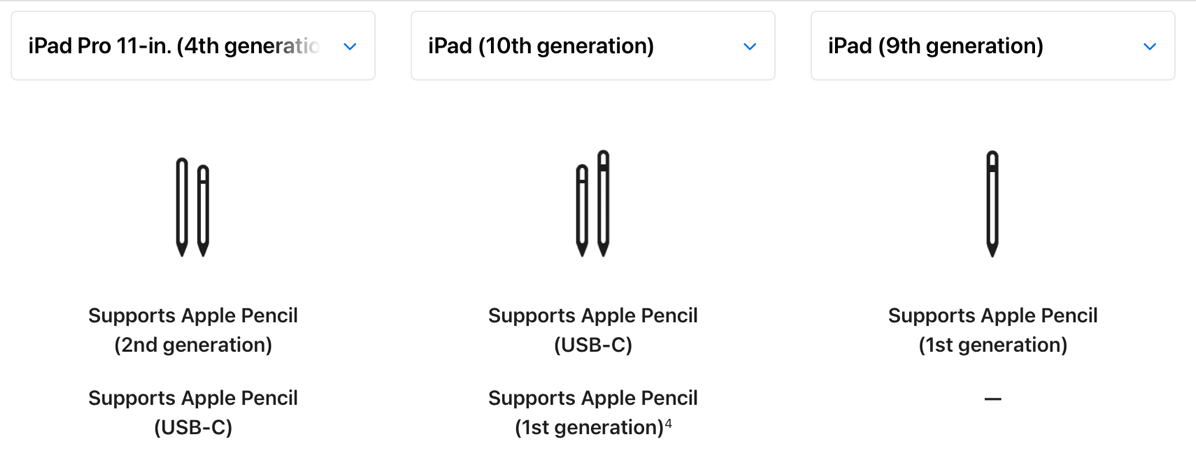 3 iPads Compared Showing Their Pencil Options