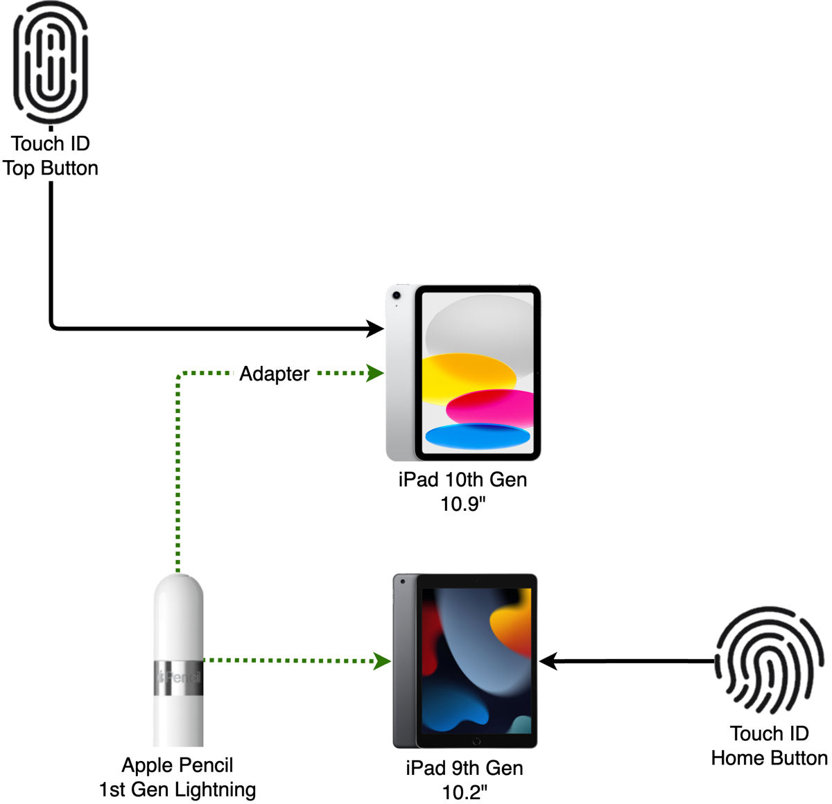 IPads and Pencils 2023 Apple Pencil 1st Gen Lightning