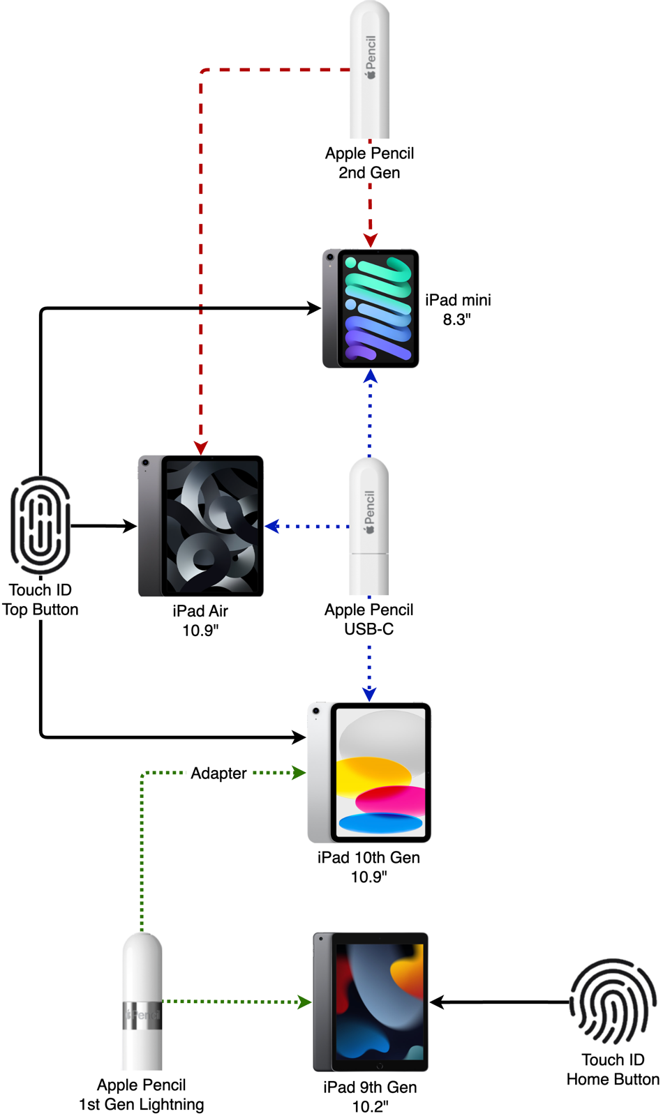 IPads and Pencils 2023 Touch ID