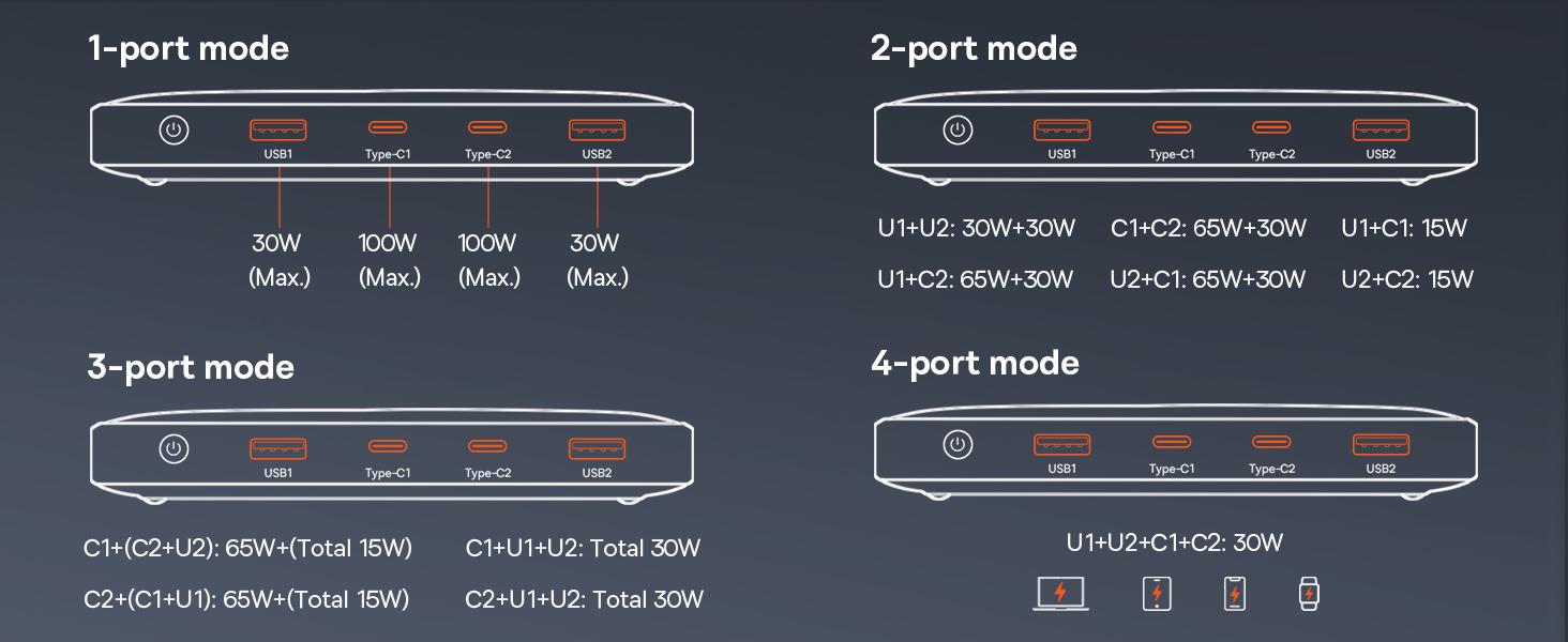 Blade HD Ports and their charging