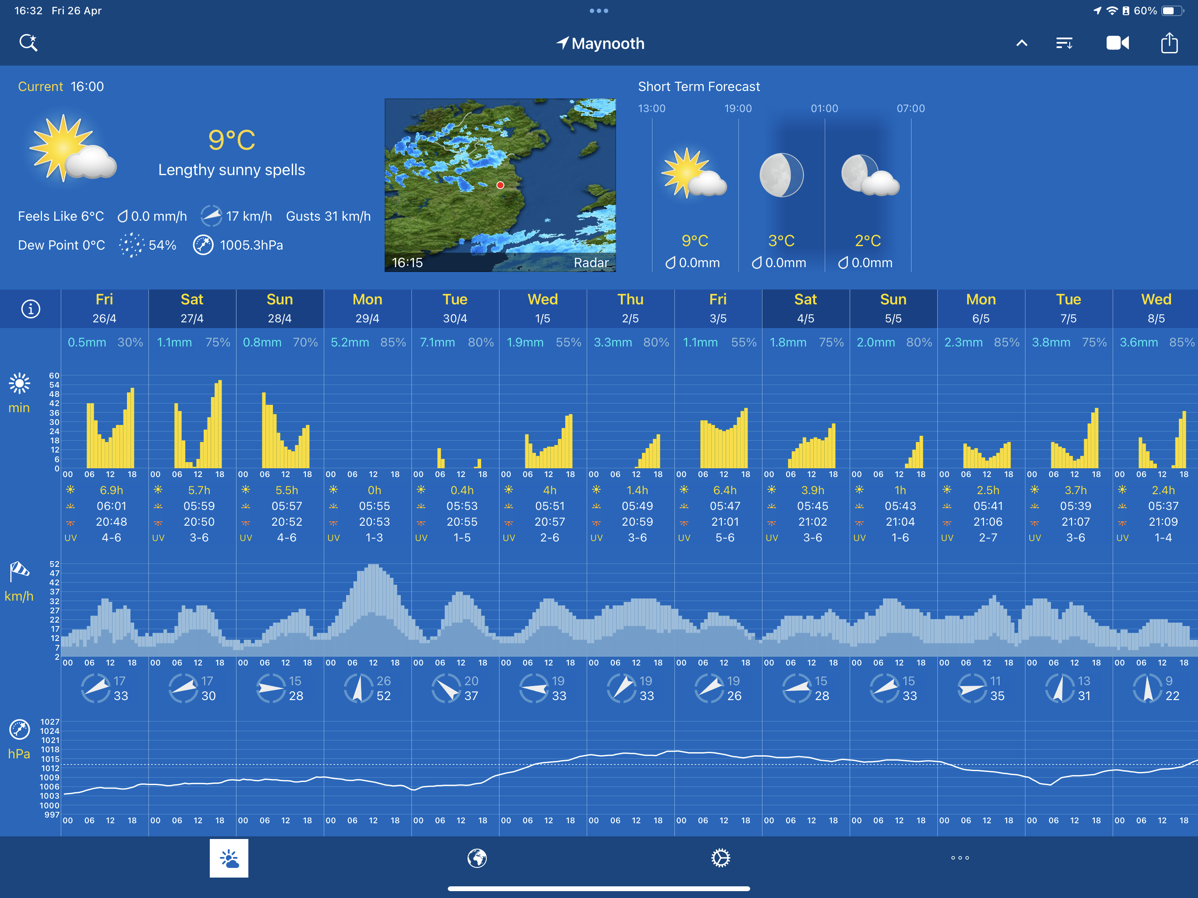 Many rows of info with graphics for many different weather metrics