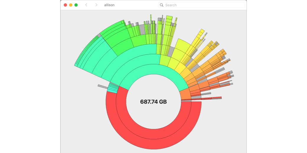 Disk Graph Pie Chart showing size by color. described in detail in the article.