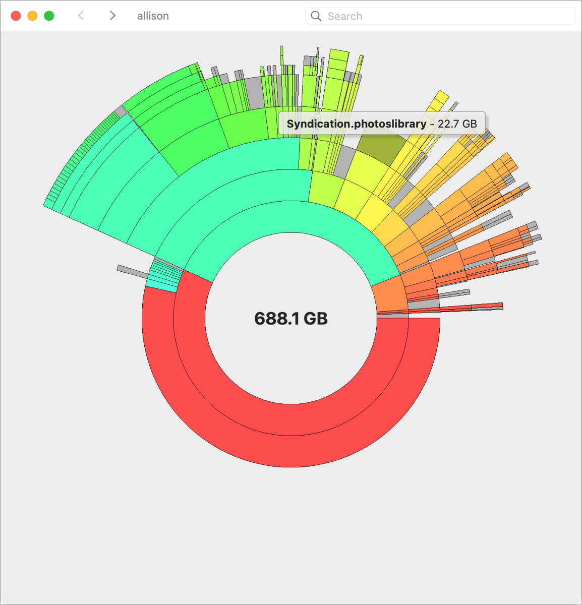 Disk Graph showing syndication.photolibrary.