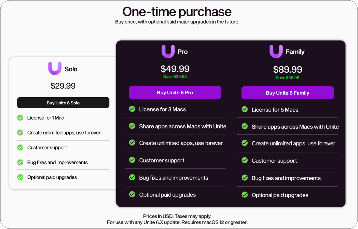 Unite pricing as described.png Unite pricing as described.