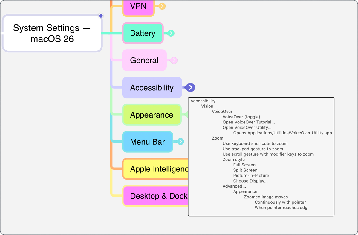 Hierarchical listing of nodes below accessibility.png Hierarchical listing of nodes below accessibility.