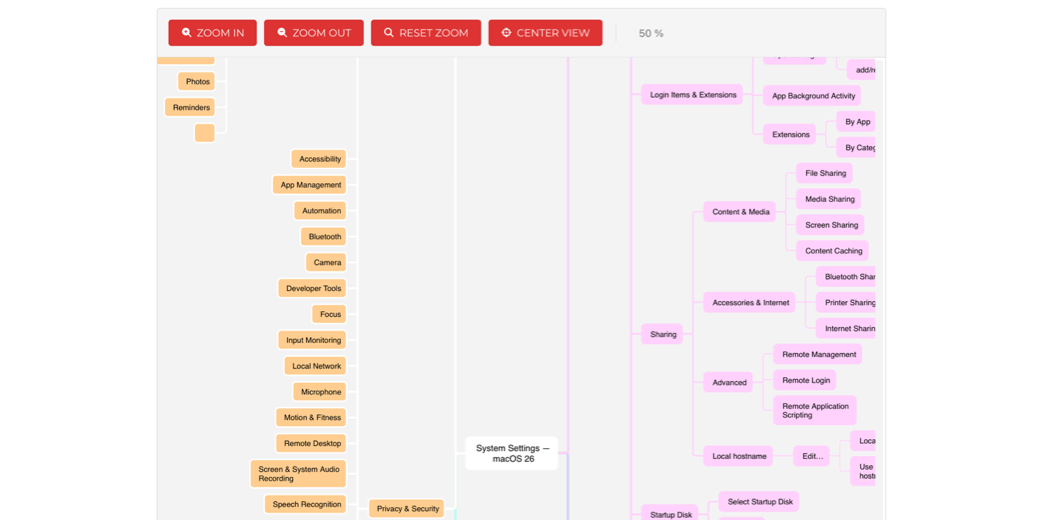 System Settings embedded on Podfeet with BT SVG Viewer Controls