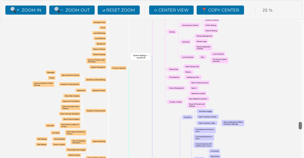 screenshot of just a small part of the giant mind map of System Settings