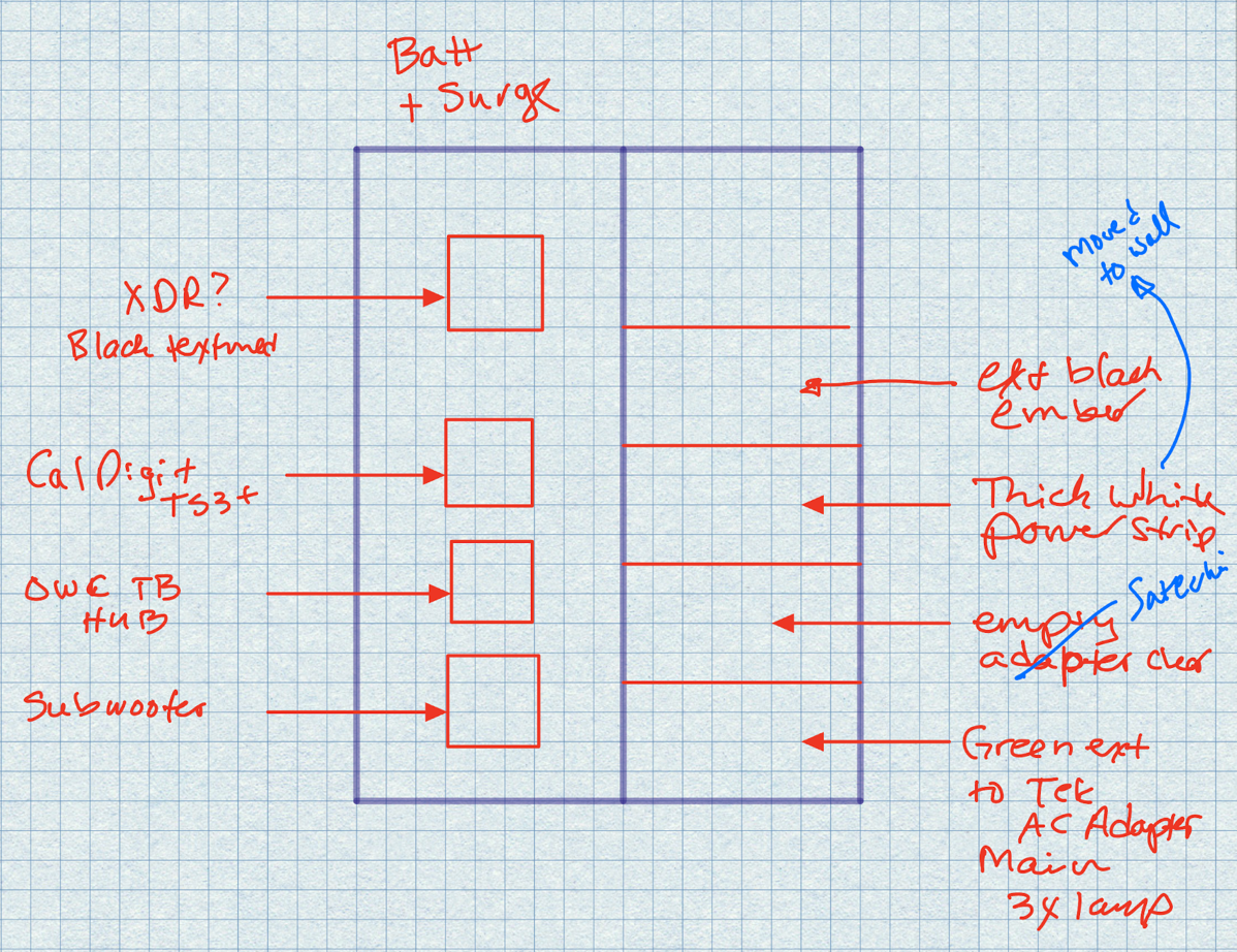 Hand-drawn diagram of my UPS showing what was plugged into surge vs battery plus surge.