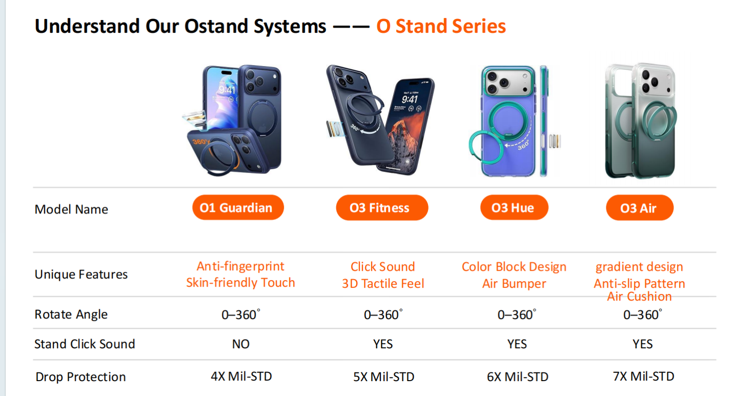 4 O Stand series cases showing their drop protection which I'll talk about in detail