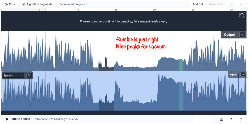 output of Auphonic using 6db (low) noise annotated which is all explained in the article