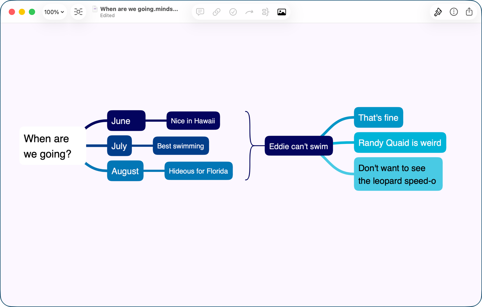 MindSpace summary using squirrely brackets.png MindSpace summary using squirrely brackets.