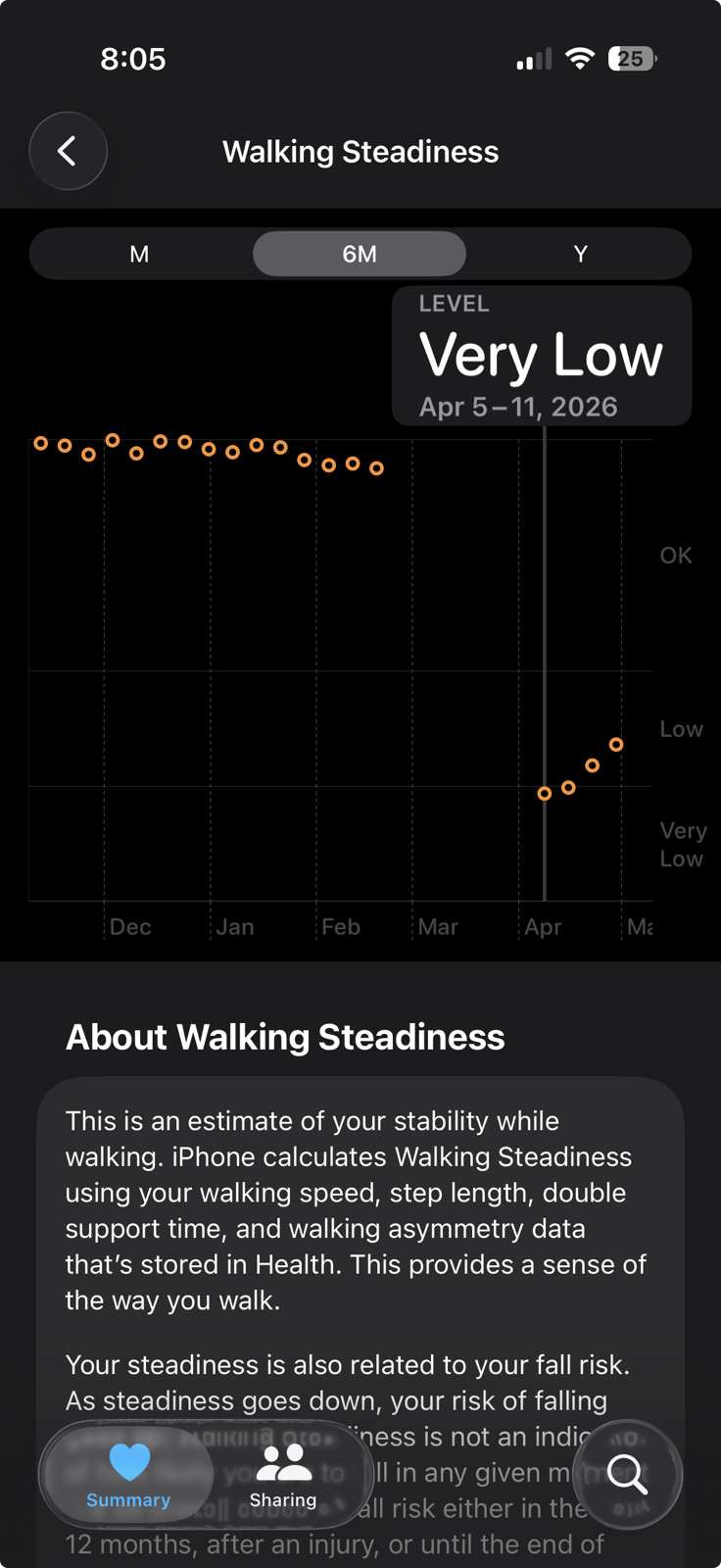 Walking Steadiness.