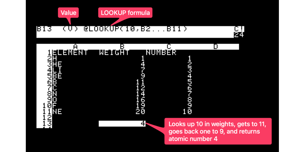 Periodic table with weights numbers and LOOKUP