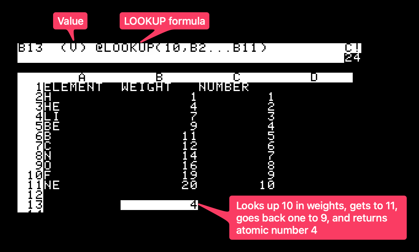 Periodic table with weights numbers and LOOKUP.png Periodic table with weights numbers and LOOKUP.