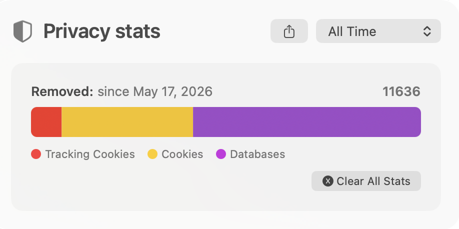 Privacy stats for tracking cookies cookies and databases.png Privacy stats for tracking cookies cookies and databases.